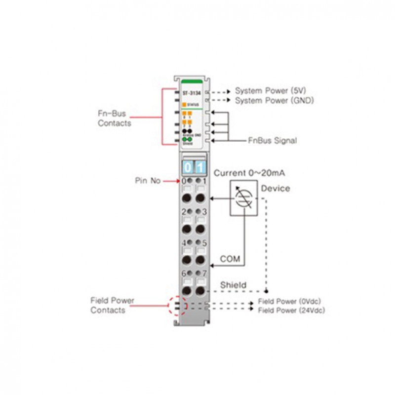 Beijer ST-3134 Analog input module